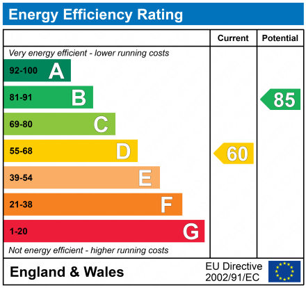 EPC Graph