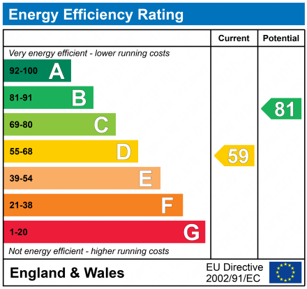 EPC Graph