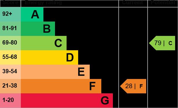 EPC Graph