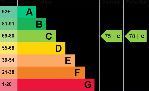 EPC Graph