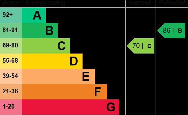 EPC Graph