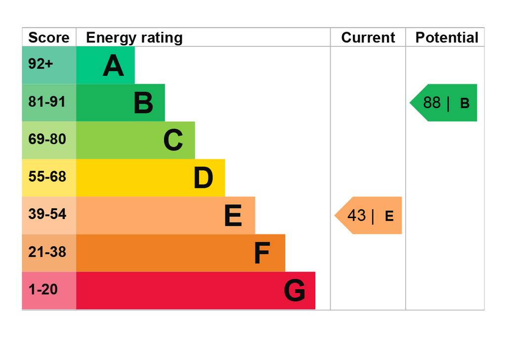 EPC