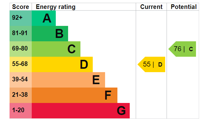 EPC Graph