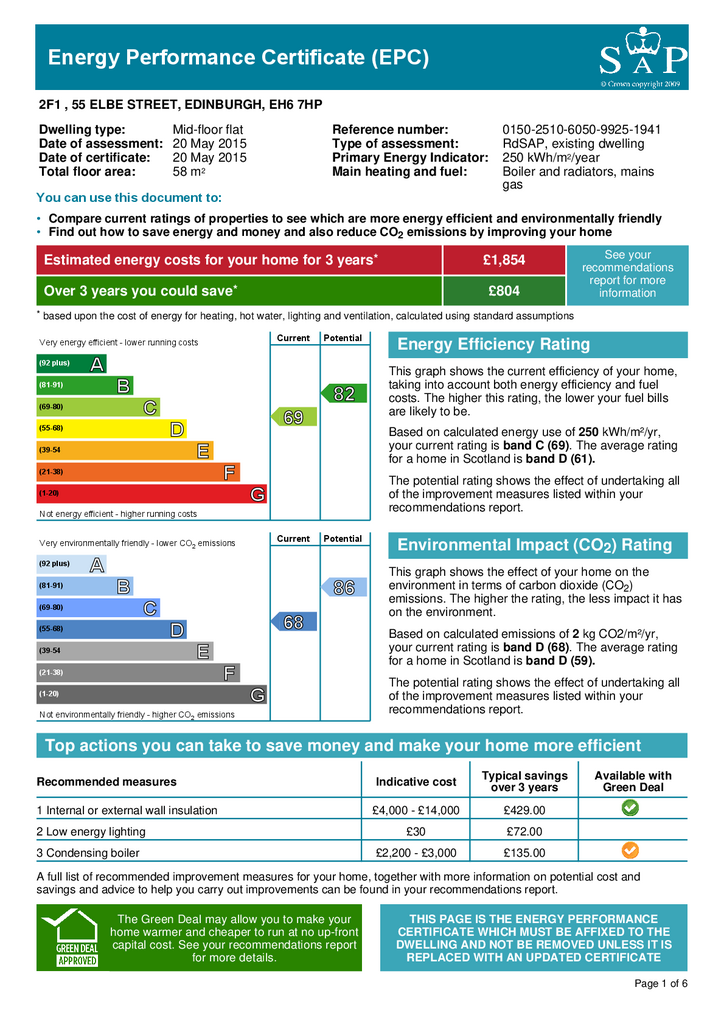 EPC Certificate