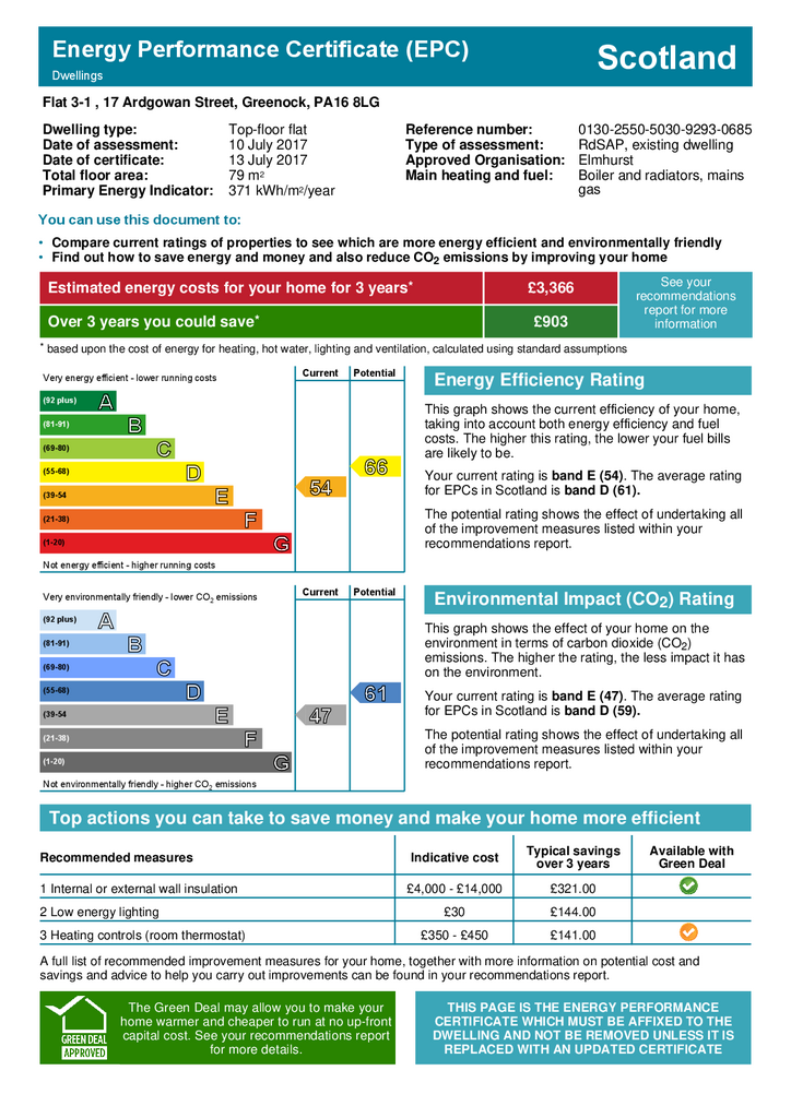 EPC Certificate