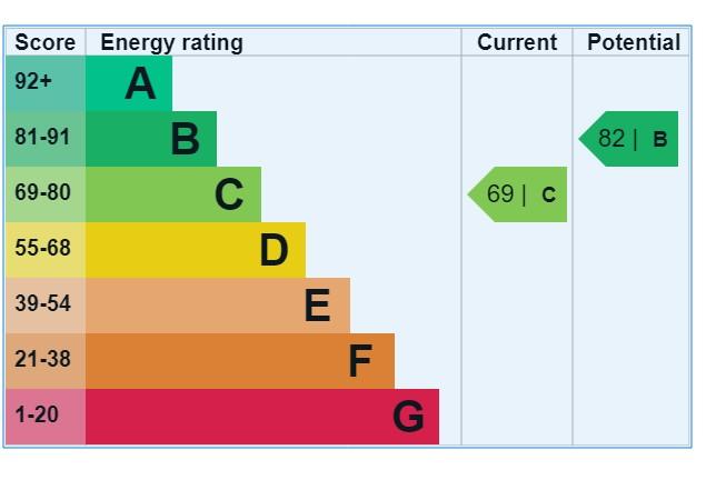 EPC