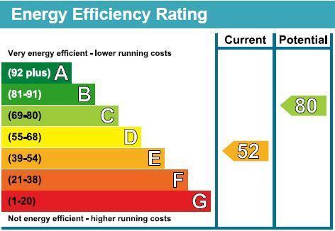 Energy Efficiency Ra