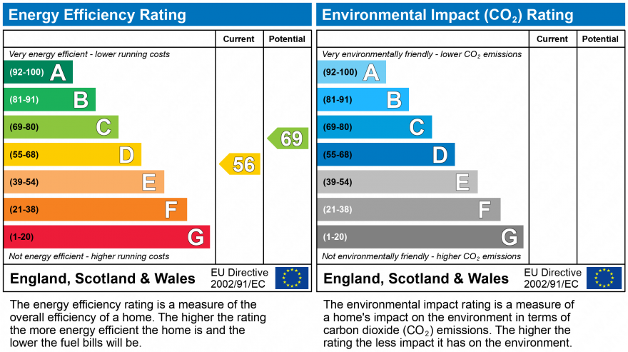 EPC Graph