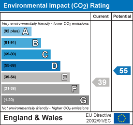 EI Rating