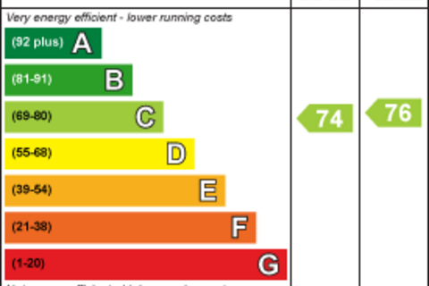 undefined, Helmsley Road, Newcastle Upon Tyne
