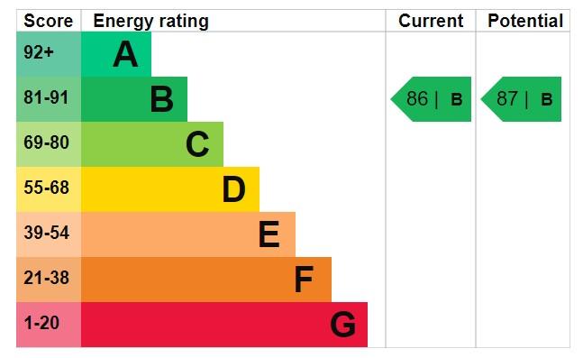 EPC Graph