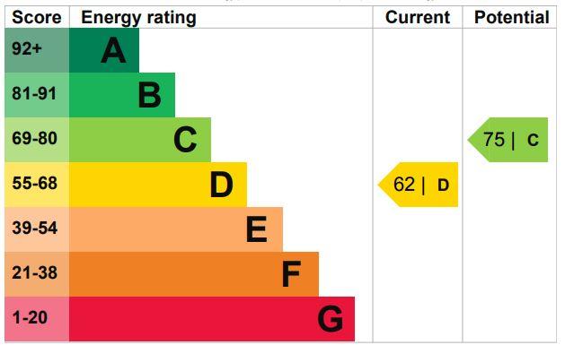 EPC Graph