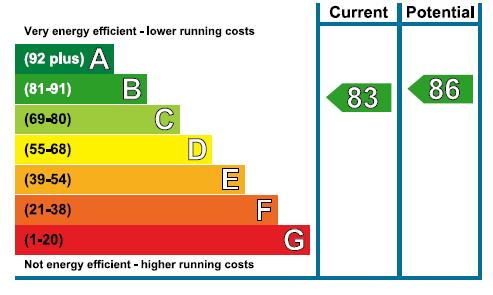 EPC Graph
