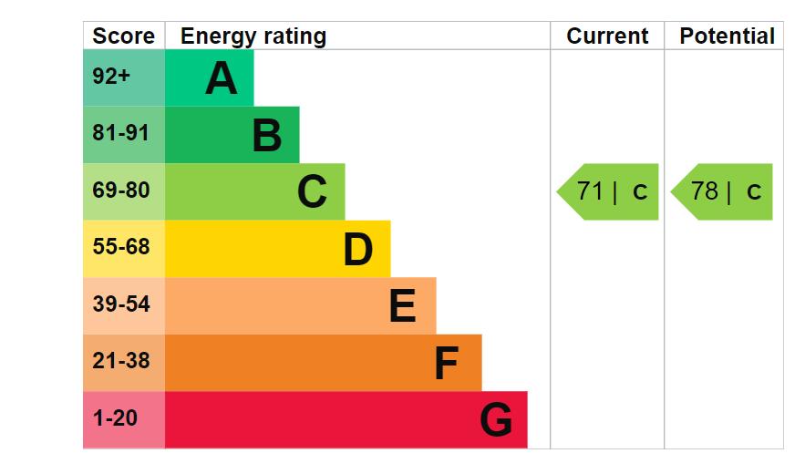 EPC Graph