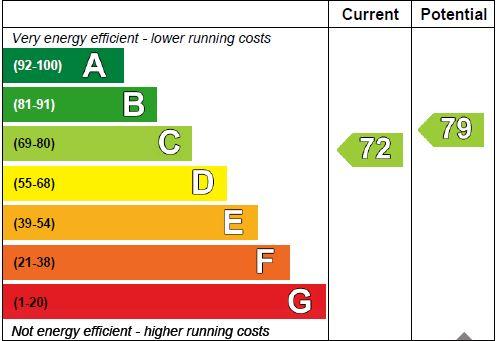 EPC Graph