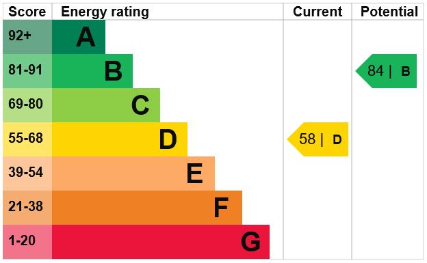 EPC Graph