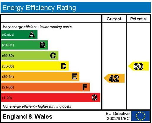 EPC Graph