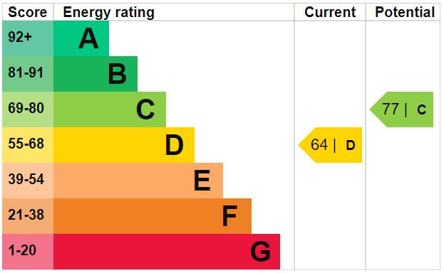 EPC Graph