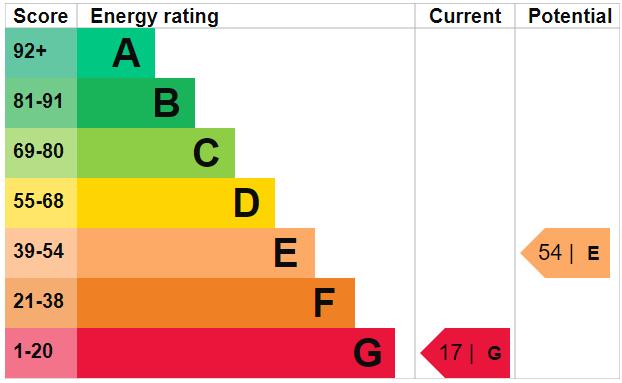 EPC Graph