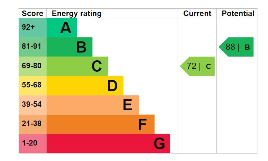 EPC Graph