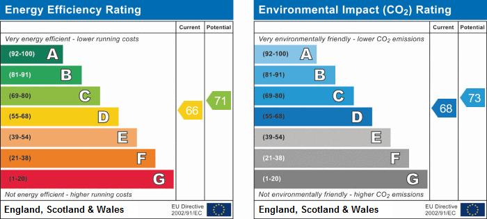 EPC Graph