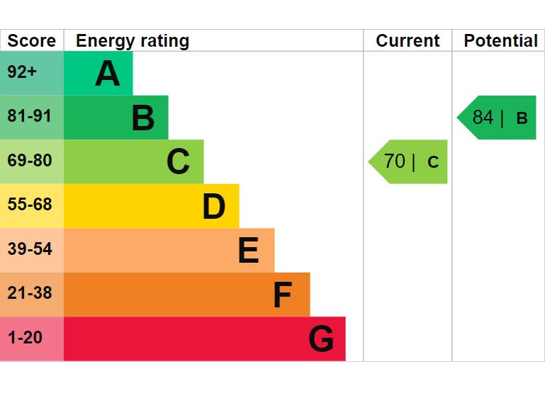 EPC Graph