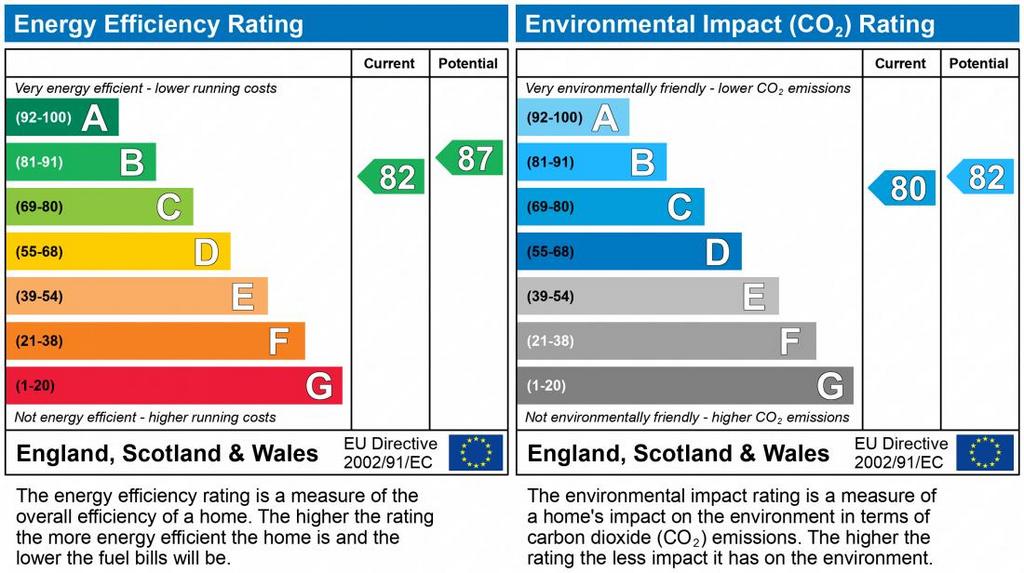 EPC Graph