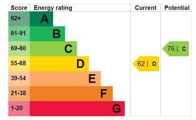 EPC Graph