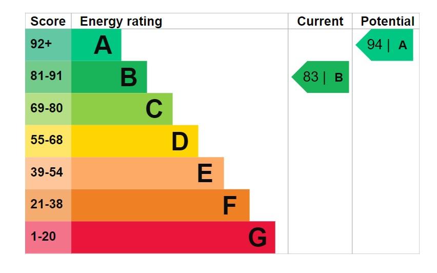 EPC Graph