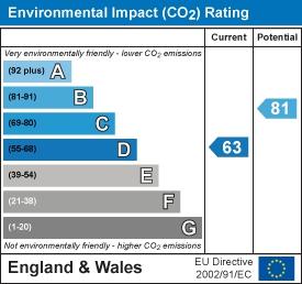 EPC Graph