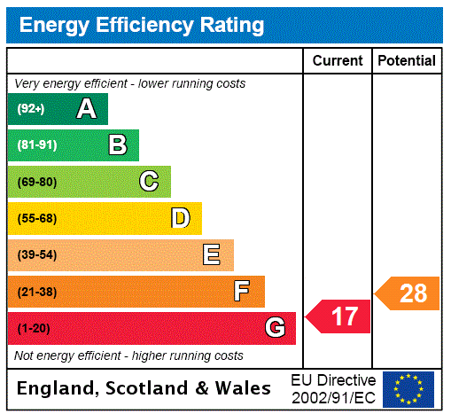Gtm epc