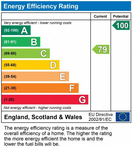 EPC Graph