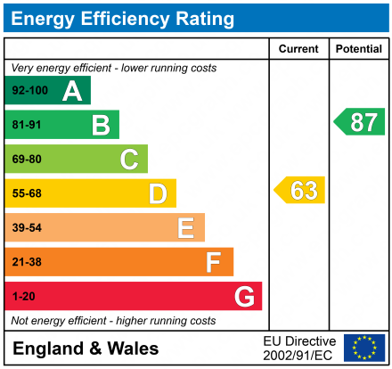 EPC Graph