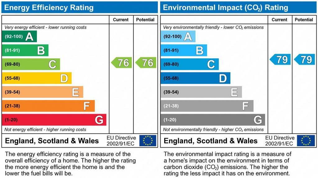 EPC Graph