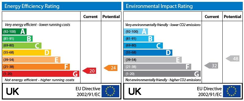 EPC Graph