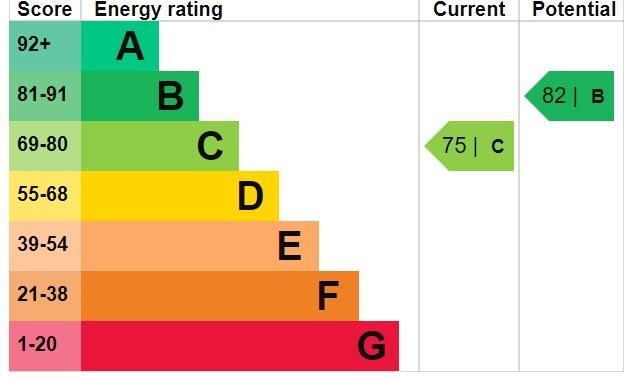 EPC