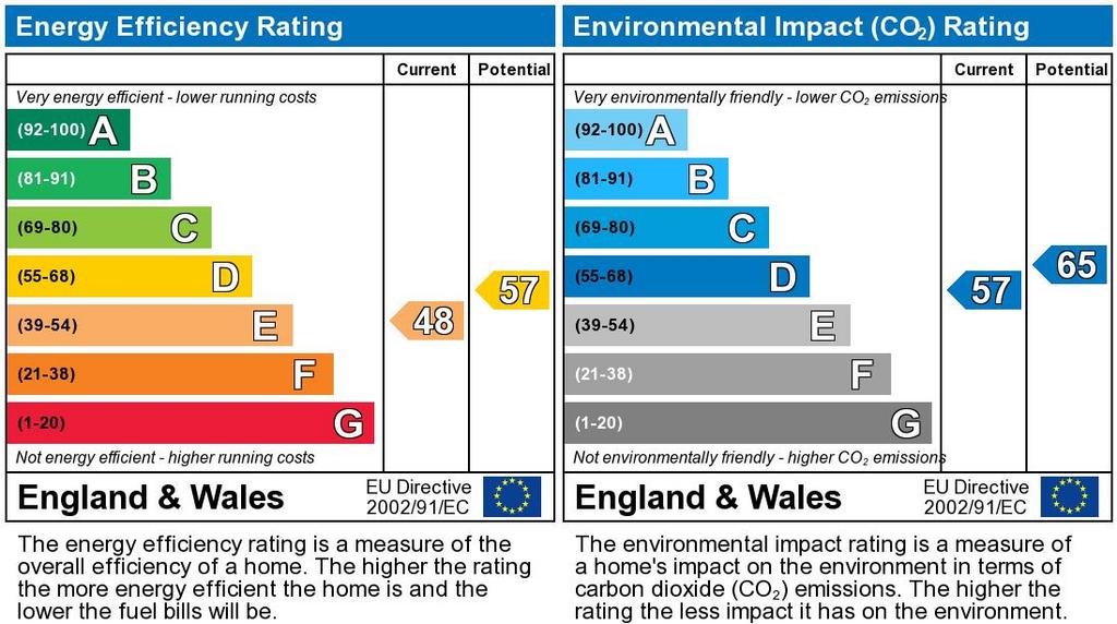 EPC Graph