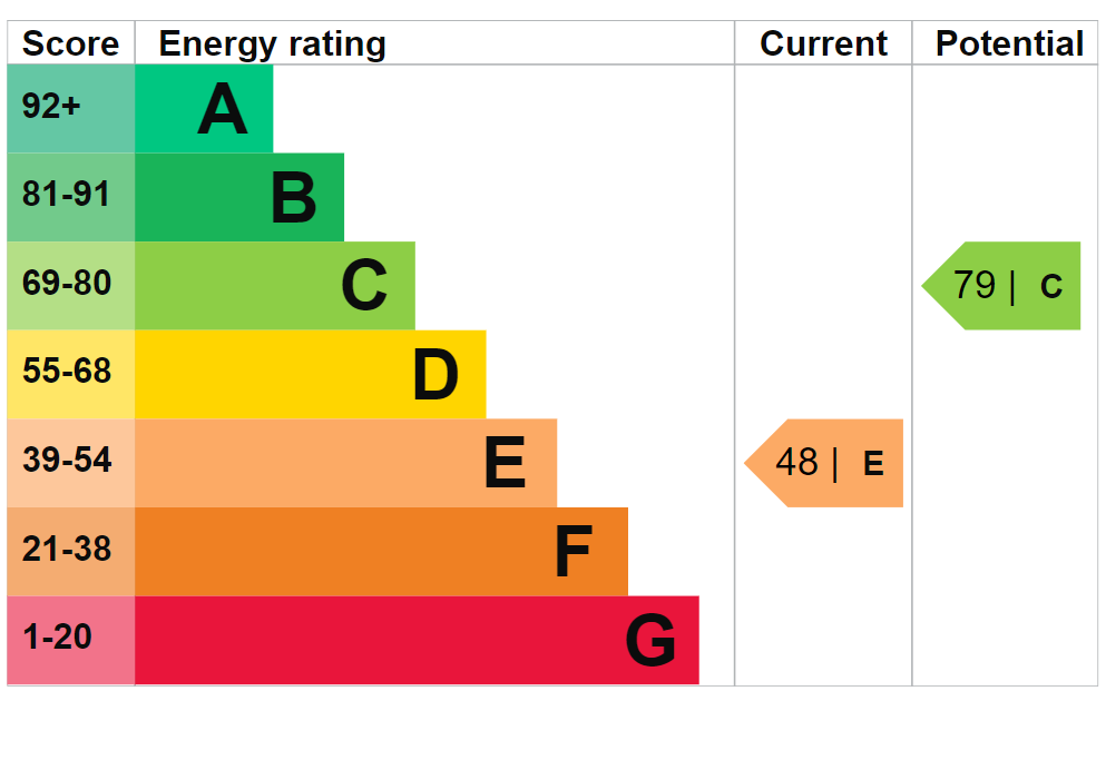 EPC