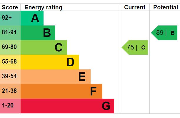 EPC Graph