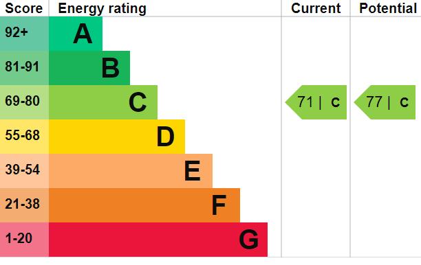 EPC Graph