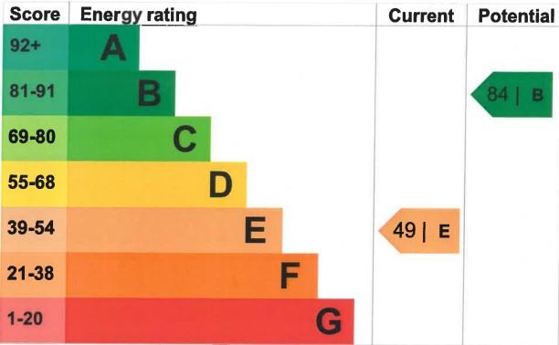 EPC Graph