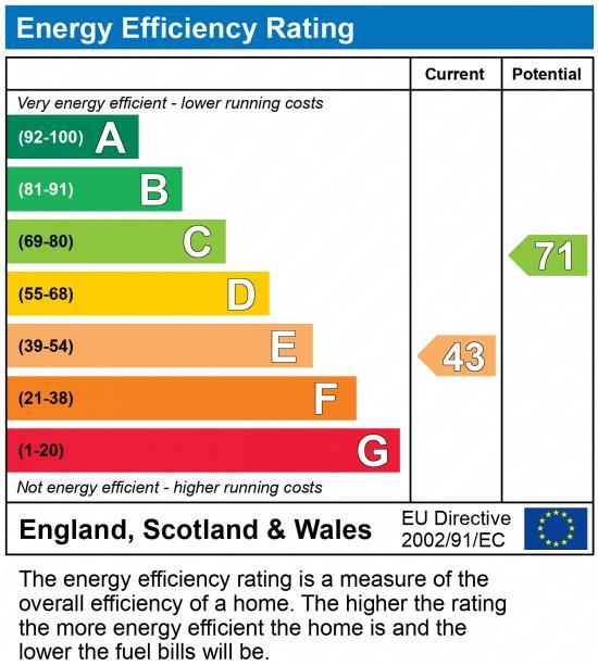 EPC Graph