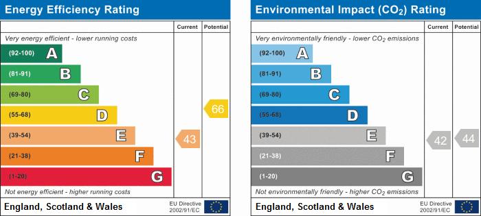 EPC Graph
