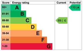 EPC Graph