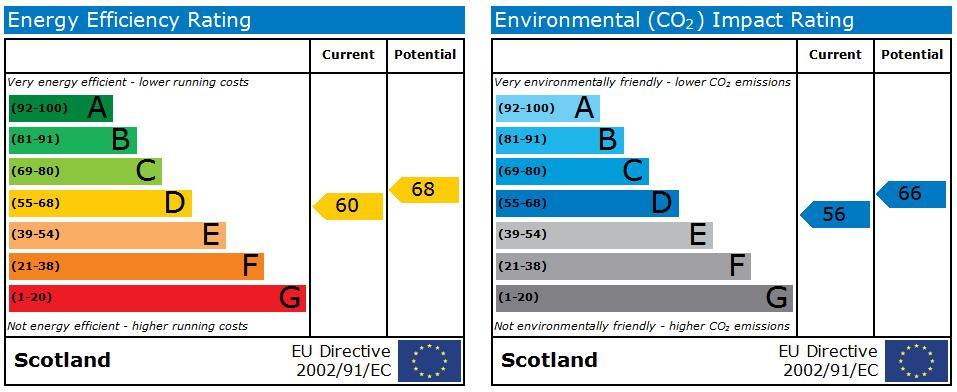 EPC Graph
