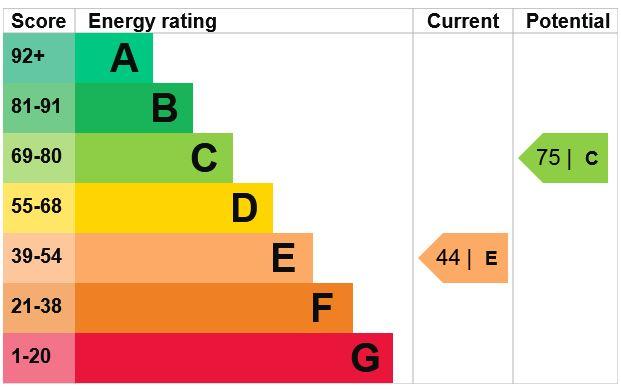 EPC