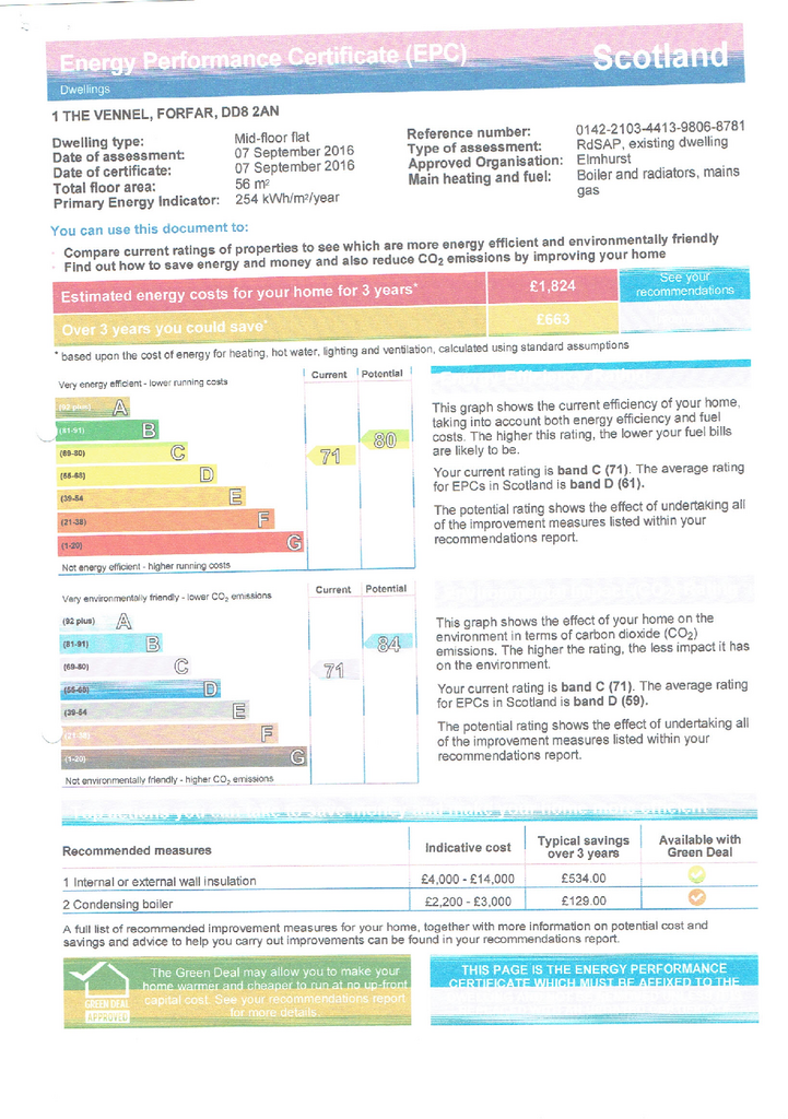EPC Certificate