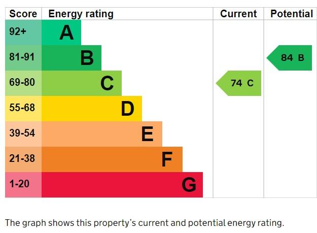 EPC Graph