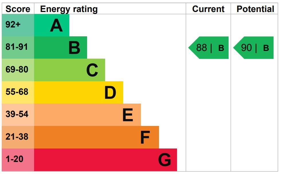 EPC Graph