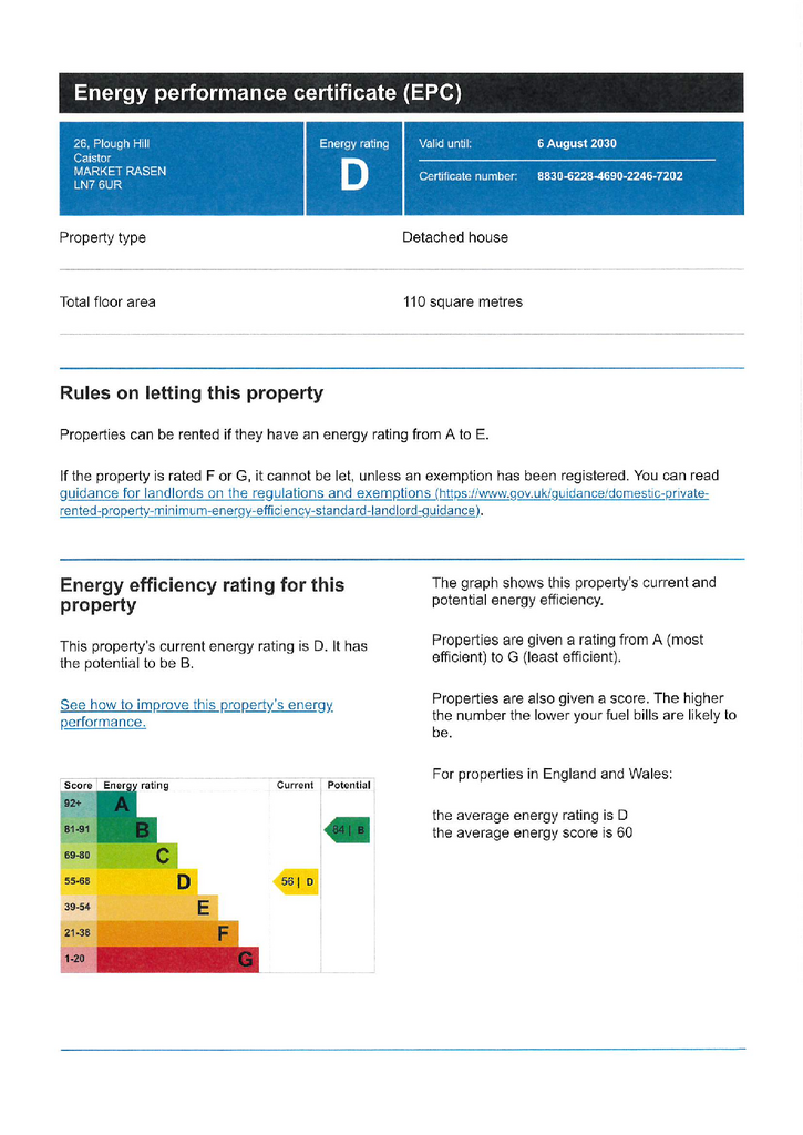 EPC Certificate